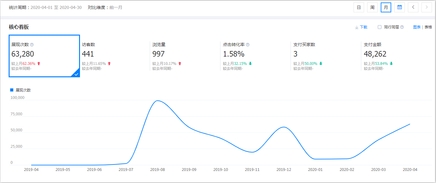 j運營后